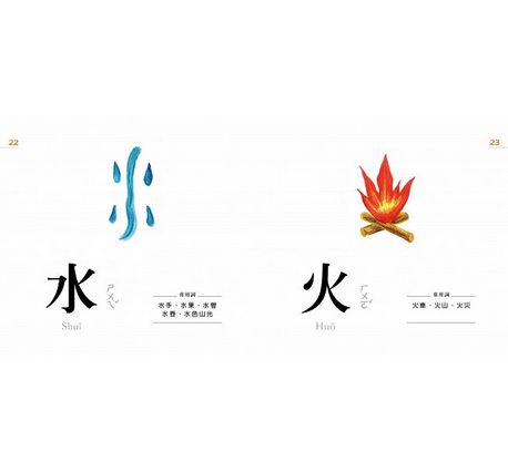 認字好好玩：看一張圖，學一個字！：專為學齡前兒童設計。右腦識字 越學越聰明！台灣、香港、美國 國際華人家庭試讀心得五顆星 (隨書附贈88張認字卡)